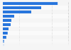 Total dead weight tonnage of Turkish national* merchant ships in 2023, by ship type