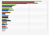 Largest insurance groups in Portugal from 2020 to 2024, by revenue (in million euros)