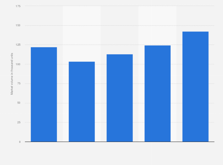 Statistic: Market volumes of sensors used in adaptive cruise control systems fitted to newly-assembled light vehicles in Thailand from 2013 to 2017 (in 1,000 units)