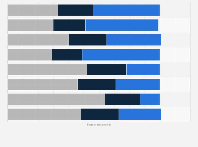 Statistic: Is an immigrant like this a real Russian?*