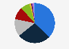 Market share of electricity generation in Poland in 2023, by company