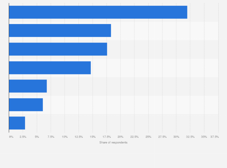 Statistic: Reasons for South Koreans to avoid consumption of health functional products as of July 2022