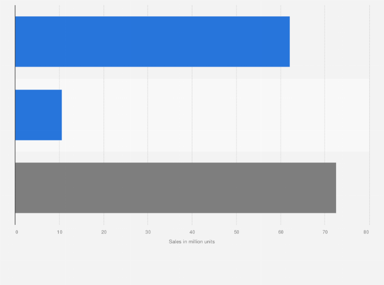 Statistic: Shaving lotion and men's fragrance unit sales in the United States in 2024, by type (in million units)