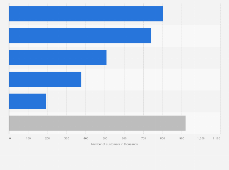 Statistic: Number of customers of American Water in FY 2024, by state (in 1,000s)