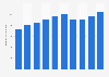 Retail sales value of beauty care products sold at drugstores in Japan from 2014 to 2023 (in billion Japanese yen)