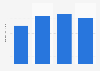 Total assets of Arconic Corp from 2019 to 2022 (in billion U.S. dollars)