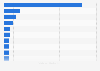 Leading medical device manufacturers in South Korea in 2023, based on production value (in billion South Korean won)