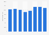 Revenue of Parker Hannifin Corp from 2013 to 2020 (in 1,000 U.S. dollars)