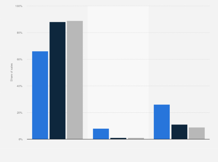 Statistic: Distribution of soft drinks sales volume in England in 2015 and 2020, by sugar levy group