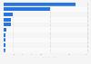 Number of monthly active users of popular short video apps in China in November 2024 (in millions)