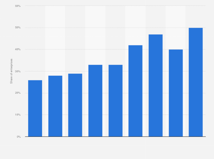 Statistic: Share of enterprises which use the ERP (Enterprise Resource Planning) software in Denmark in selected years from 2008 to 2019