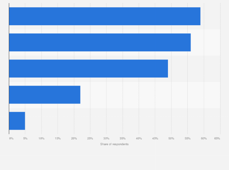 Statistic: Learning objectives of professional training participants in the Netherlands in 2018