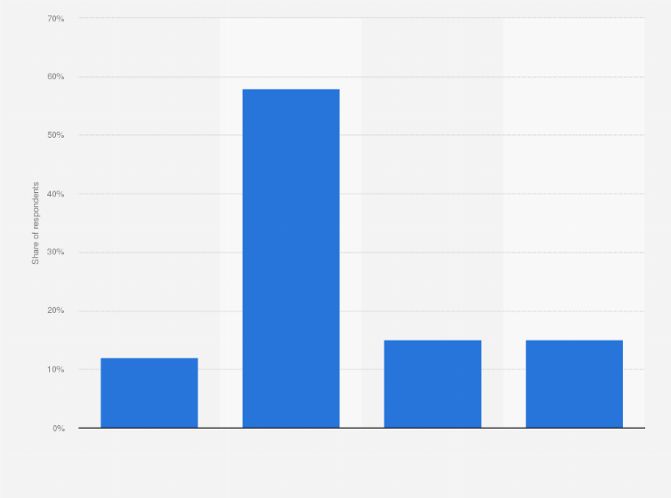 Statistic: Do you prefer having sex with the lights on, the lights off or do you not care?*
