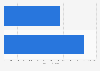 Parker Hannifin's backlog in FY 2020, by segment (in million U.S. dollars)