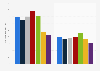 Average number of TVs tuned into Telemundo for news during each time slot in the United States from 2016 to 2022 (in thousands)