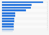 Main sources of information regarding healthcare, diseases, symptoms and treatments among adults in Brazil as of 2018