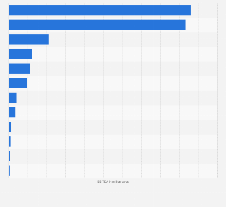 Statistic: EBITDA of selected leading banks in Italy as of the first half of 2018, by total assets (in million euros)