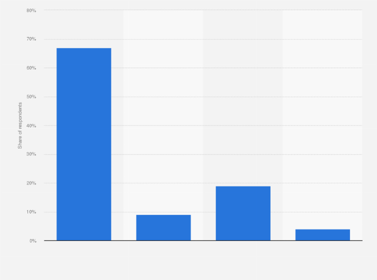 Statistic: Share of respondent's outcomes of applications for commercial mortgages for small and medium enterprises (SMEs) in the United Kingdom (UK) in 2019