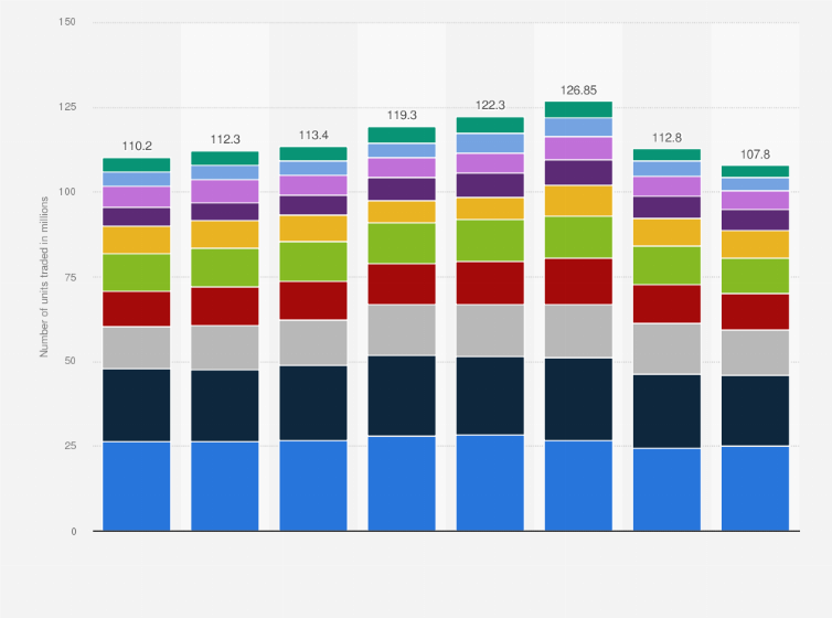 Statistic: Major home appliances number of units traded in Europe from 2016 to 2023, by type (in millions)
