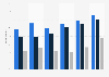 Share of people who listen to podcasts on a monthly basis in the United States from 2020 to 2025, by age group