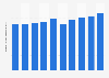 Total advertising expenditure in Japan from 2015 to 2024 (in trillion Japanese yen)