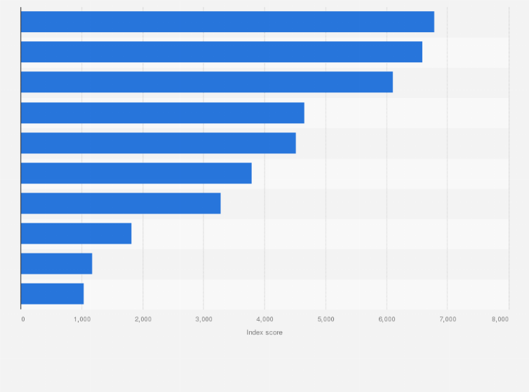 Statistic: Most reputable companies in the beauty and personal care sector in Peru in 2023, based on corporate reputation index 