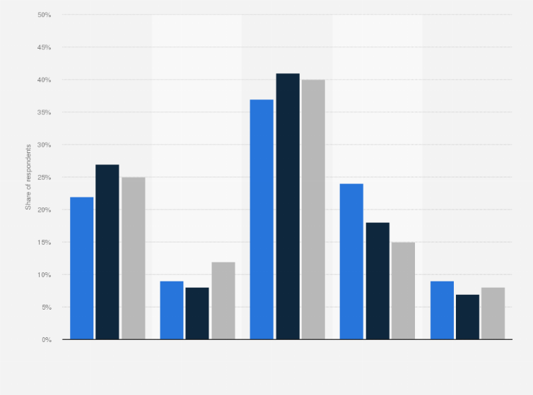 Statistic: Perceived value of education received compared to price paid in the United States in 2024, by ethnicity
