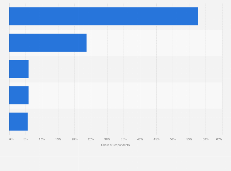 Statistic: Main initial incentives to start doing yoga in China as of July 2018