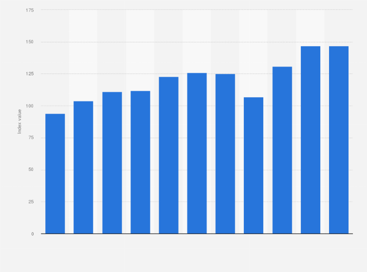 Statistic: Import volume index of foreign trade across India from financial year 2014 to 2024
