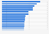 Prisoner population of prisons in England and Wales in 2025