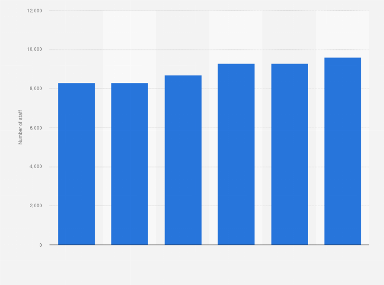 Statistic: Estimated number of direct staff employed in investment management in the United Kingdom (UK) from 2012 to 2017