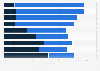Public opinion on the health care system in Peru as of 2024