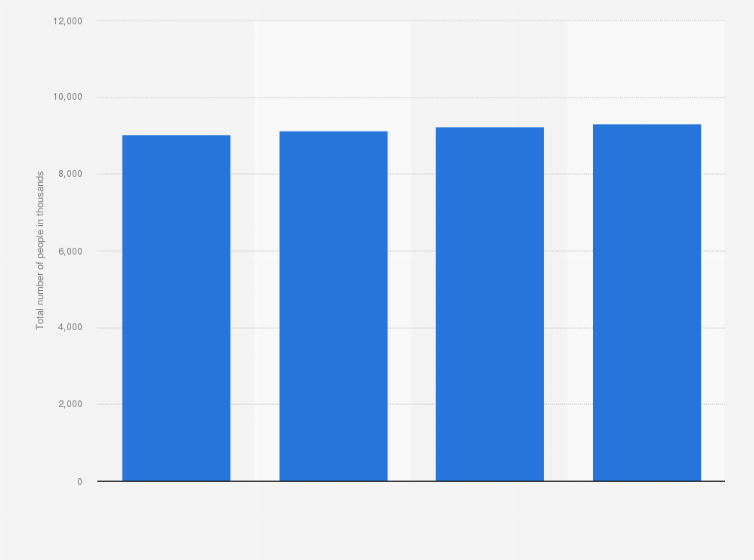 Statistic: Labor force in the Netherlands in 2017 and 2018, with a forecast for 2019 and 2020 (in 1,000s) 