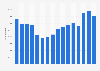 Number of transactions in the residential real estate market in Italy from 2008 to 2023