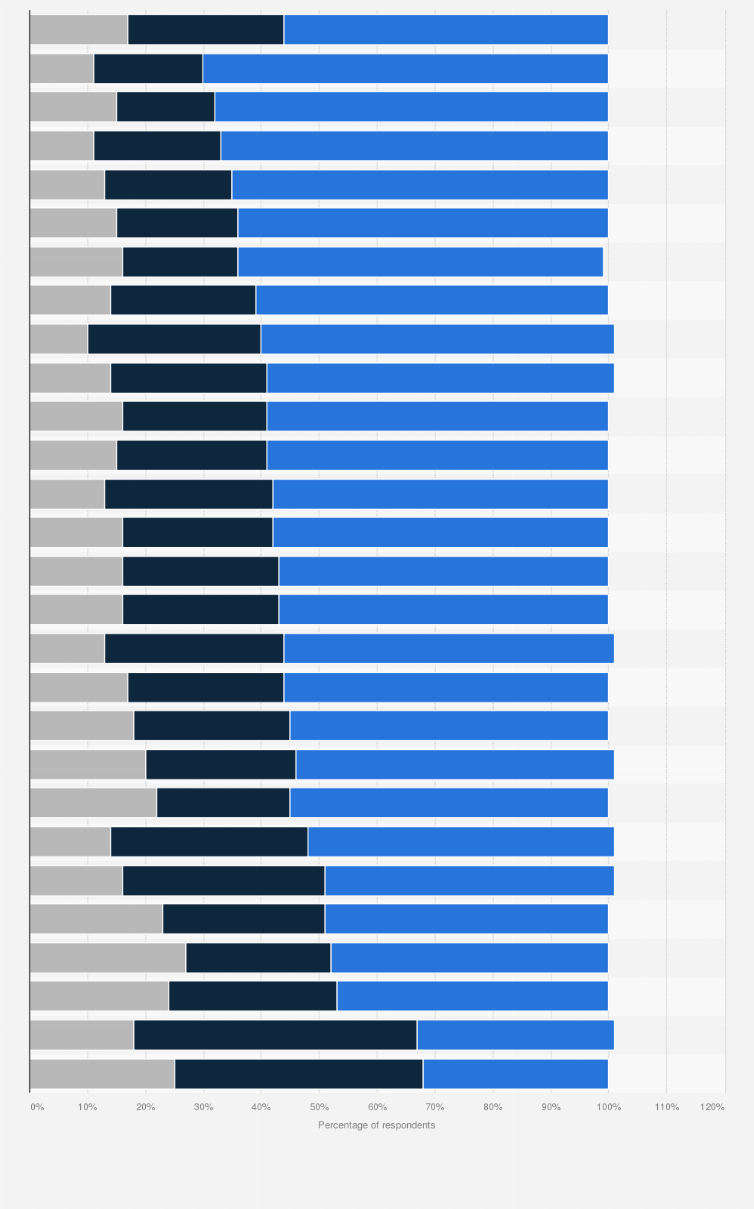 Statistic: Percentage of adults in select countries worldwide who stated they were in good health as of 2018