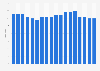 Number of banks registered in South Africa from 2006 to 2023