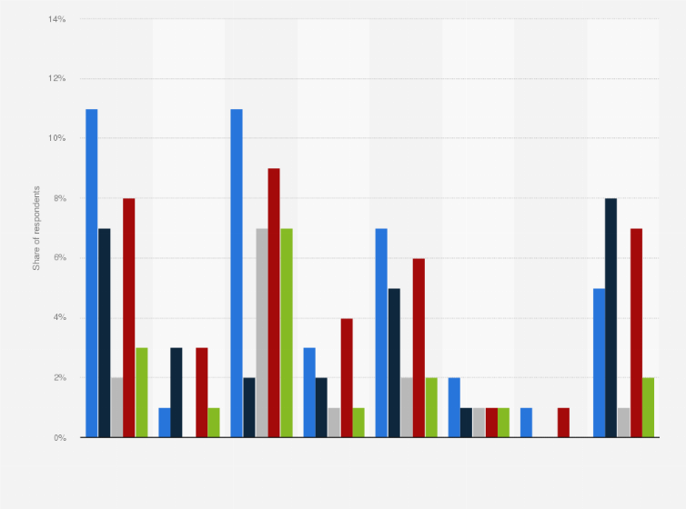 Statistic: Share of people participating in betting in Great Britain in 2016, by economic activity