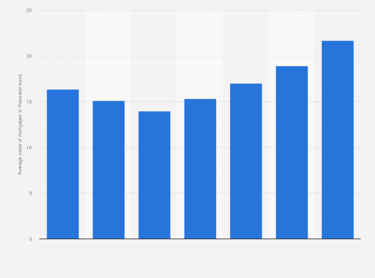 Statistic: Average value of mortgages granted in Hungary from 2011 to 2017 (in 1,000 euros)