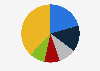 Market share of leading vitamin and dietary supplements categories in Australia in 2024
