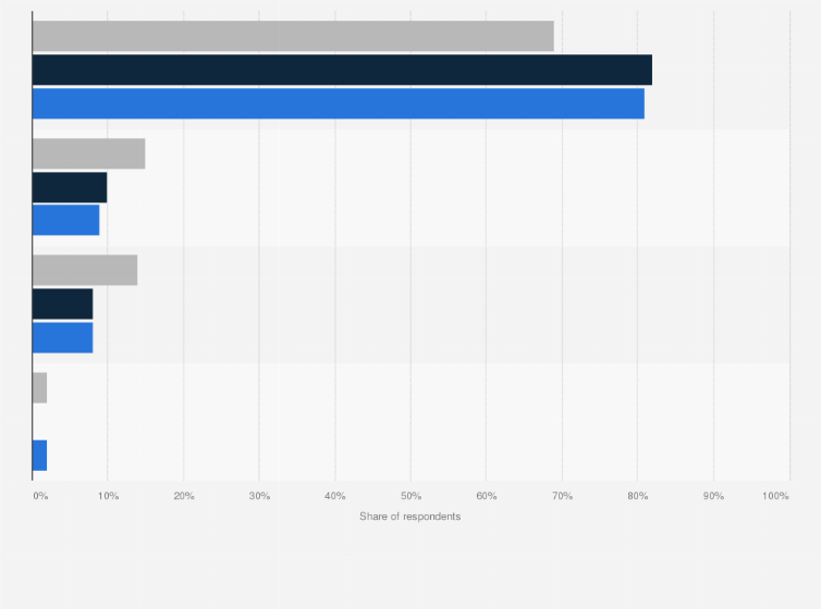 Statistic: Preferred device for cross-border purchases among online shoppers in the Netherlands from 2015 to 2018*