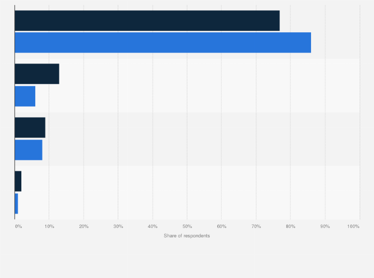 Statistic: Preferred device for cross-border purchases among online shoppers in Belgium in 2016 and 2018*