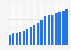 Value of earned premiums of GEICO from 2008 to 2024 (in billion U.S. dollars)