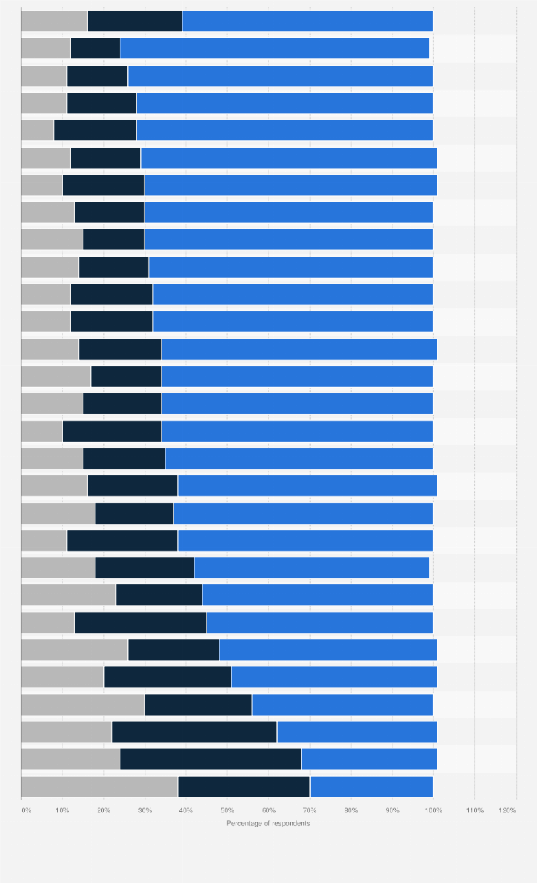 Statistic: Percentage of adults in select countries worldwide who stated they were willing to donate their organs as of 2018