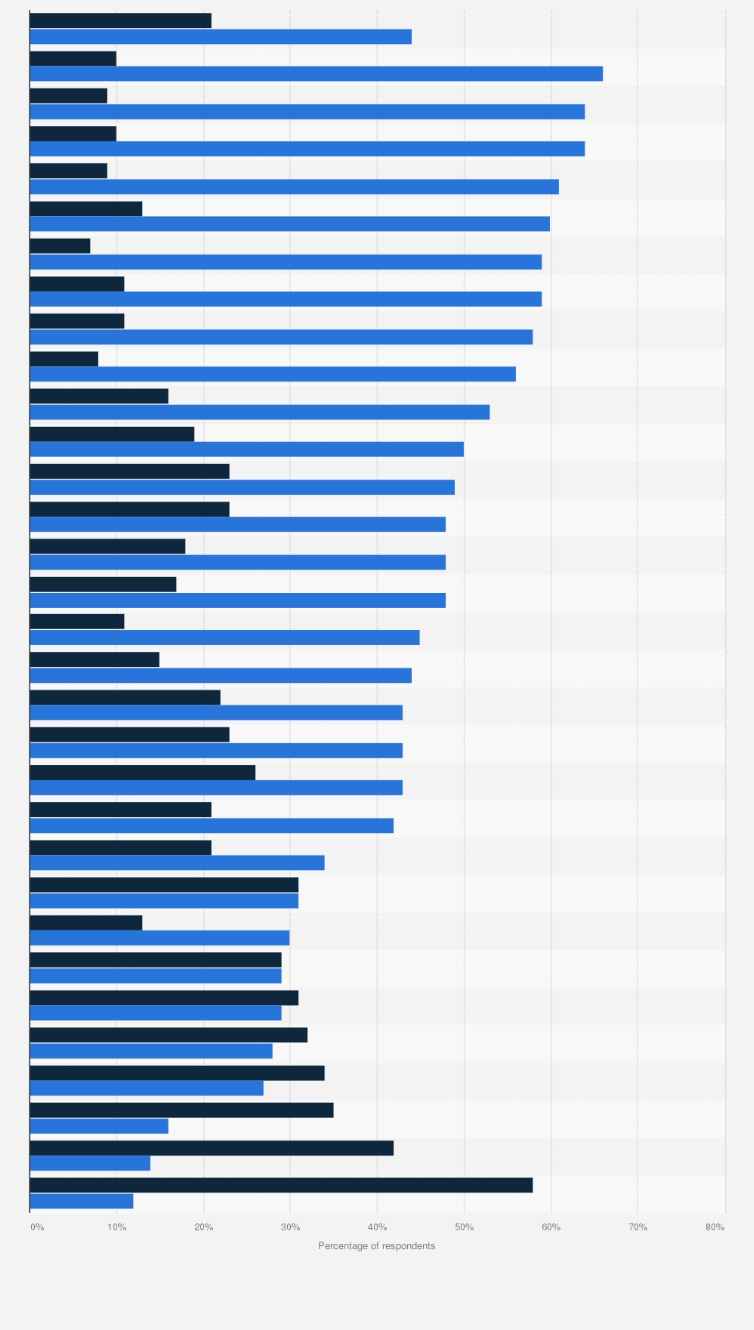 Statistic: Percentage of adults in select countries worldwide who agreed that the quality of the healthcare they had access to in their country was good as of 2024