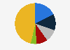 Vendor share in the endpoint protection software market worldwide in 2024