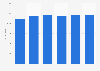Aggregate average monthly revenue per unit (ARPU) of NTT Docomo, Inc. from fiscal year 2016 to 2021 (in Japanese yen)