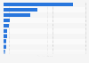 Airlines brands with the highest number of Twitter followers in the United Kingdom (UK) as of March 2020 (in 1,000)