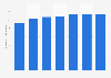 Number of employees working for Nippon Telegraph and Telephone (NTT) Corporation from fiscal year 2014 to 2023 (in 1,000s)
