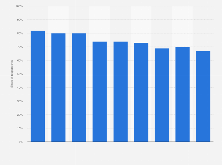 Statistic: Share of people regularly drinking lager beer in the Netherlands from 2014 to 2022