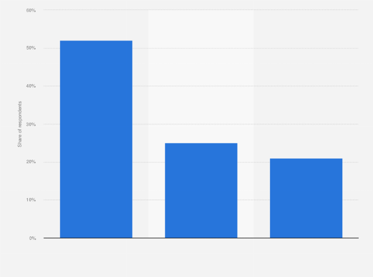 Statistic: To what extent do you agree with the statement: "I think non-alcoholic beer is a good alternative for other non-alcoholic beverages"